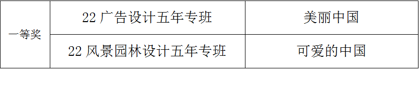 1681863860815280.png 一等奖.png